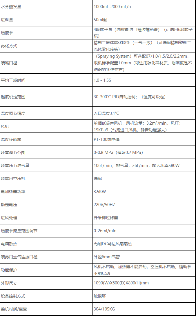 实验室用小型桌面式喷雾干燥机 QFN-9000Z