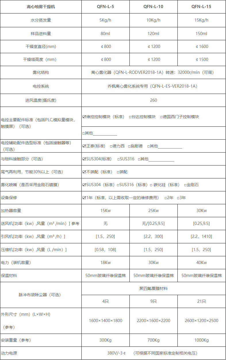 离心喷雾干燥机 QFN-L-10